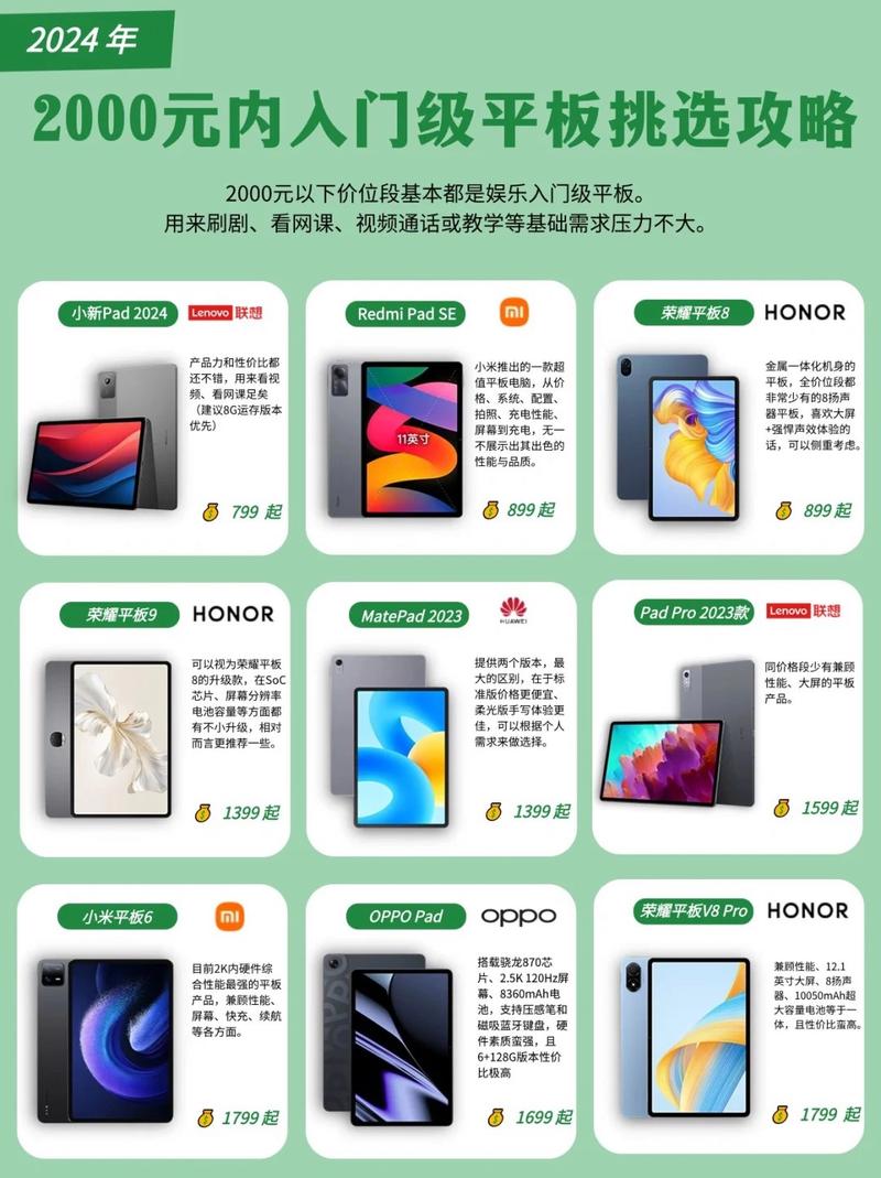 平板电脑排行榜，选择平板的最佳指南