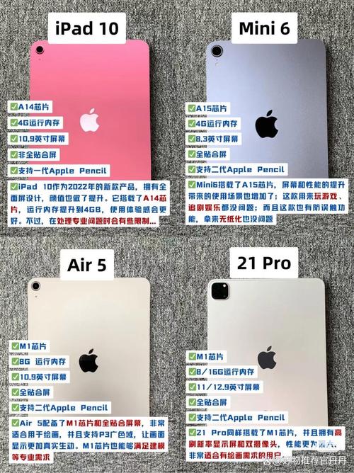 Apple平板与海尔台式电脑，哪种适合你？