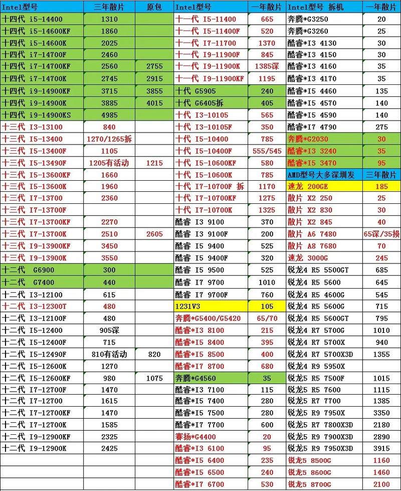 电脑配置单，高效办公的必备工具