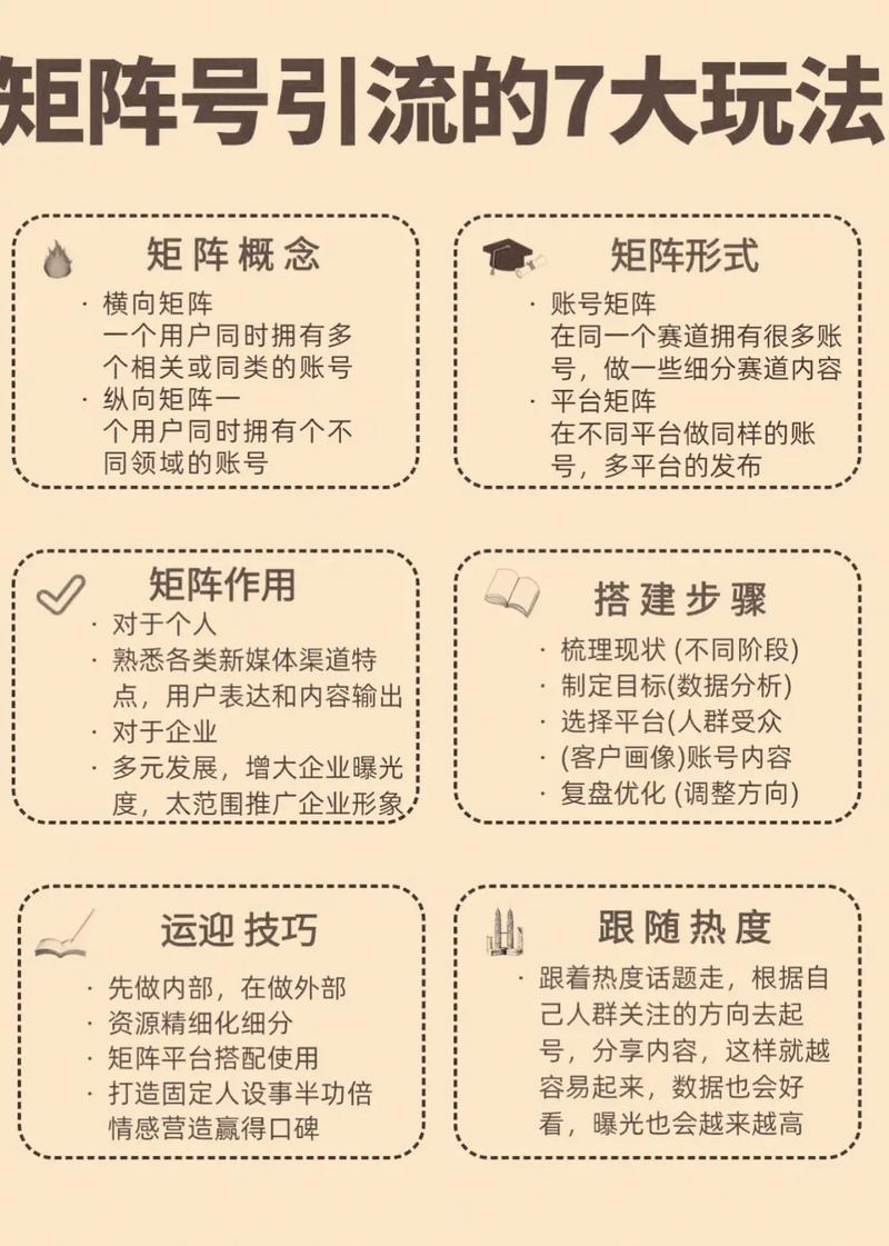 抖音快手免费内容构建流量获取矩阵