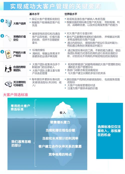 如何让大数据成为企业竞争力的助力