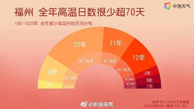 百度指数骄阳网络，如何在高温下优化增长