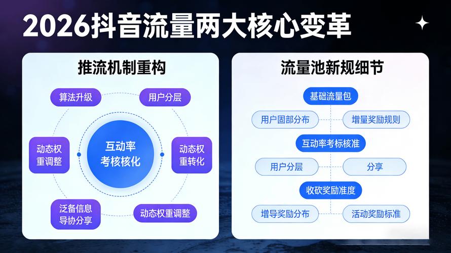 抖音流量代刷平台,快速、高效、精准的流量获取系统