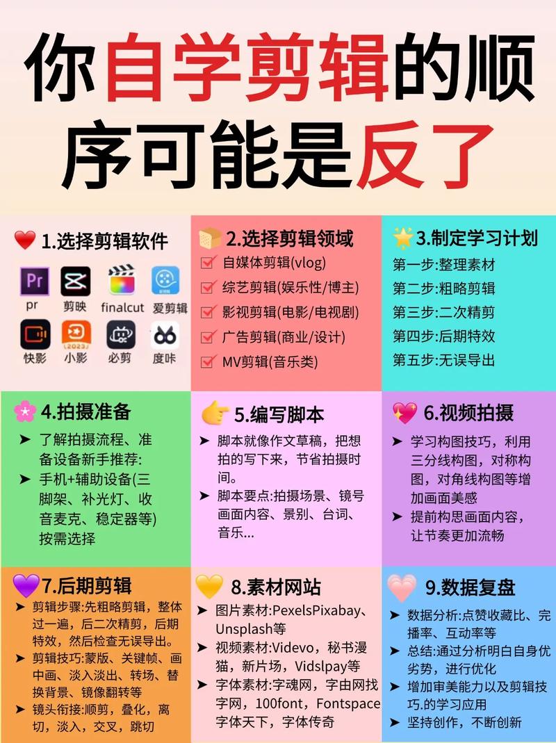 抖音自助平台操作指南,从入门到精通