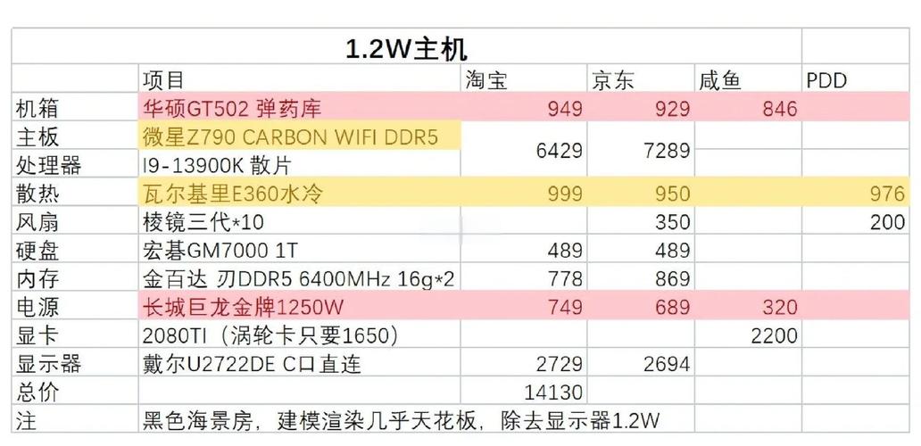 7元电脑配置单,从入门到升级的全攻略