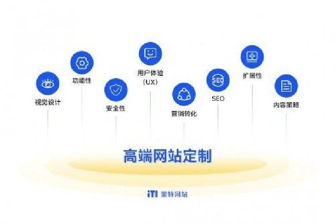 国内十大网站建设品牌推荐