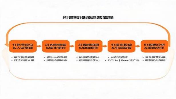 抖音刷赞十个平台，运营秘籍竟在这些平台？