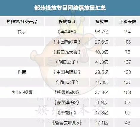 快手与抖音，赞网站与免费播放量的对比分析