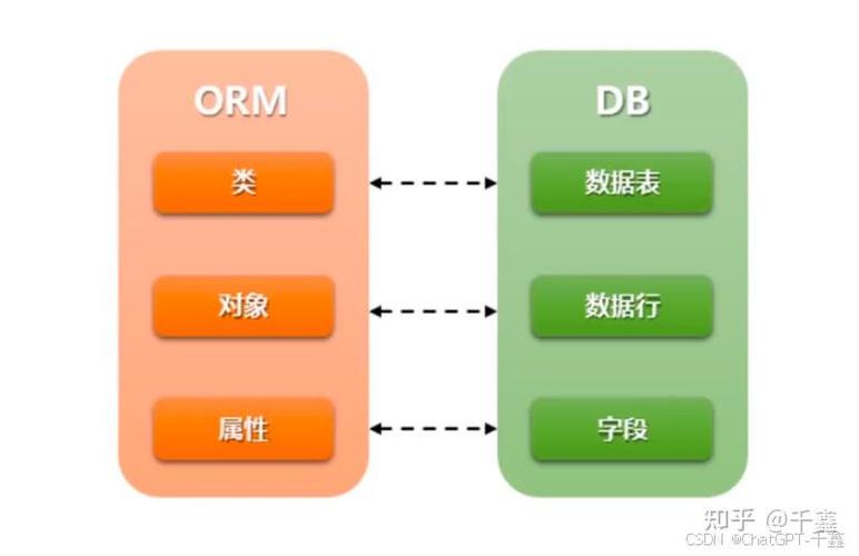 如何选择适合你的网站框架