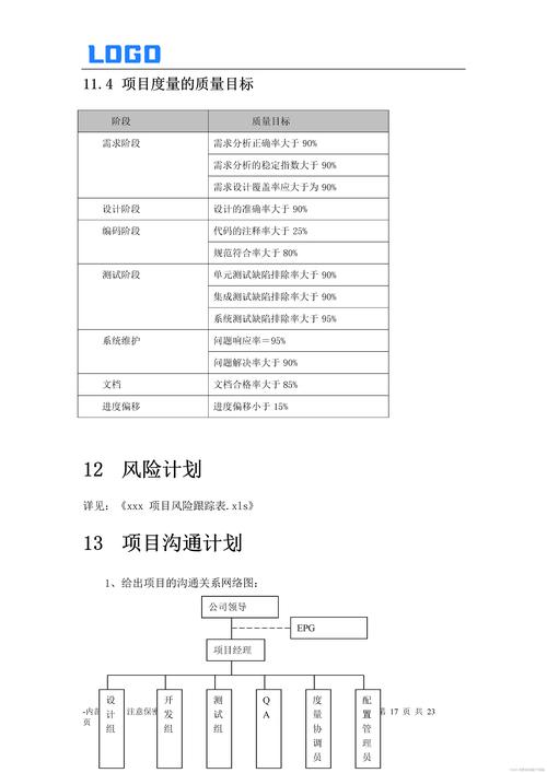 自媒体作者必读，如何规划您的网站建设项目计划