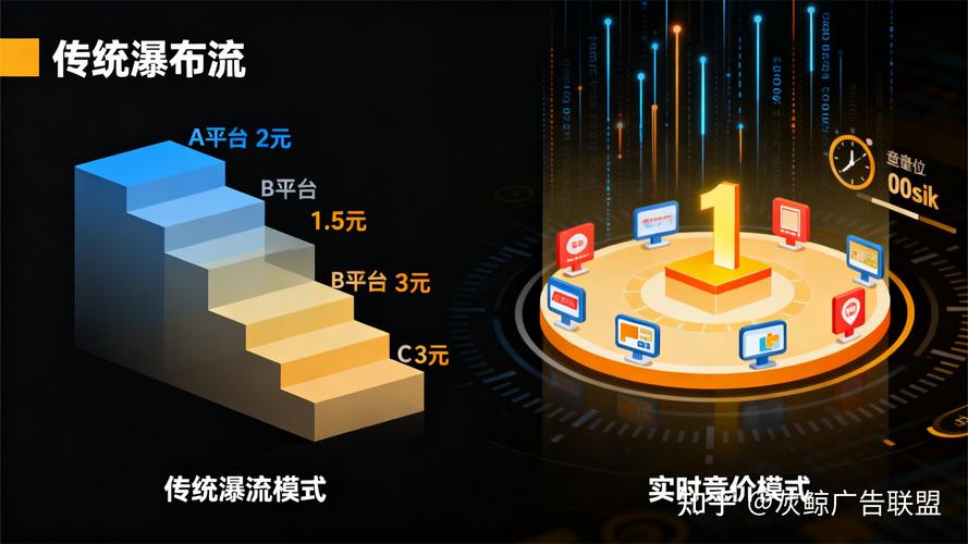 卡盟与ks赞，如何利用播放量驱动业务增长