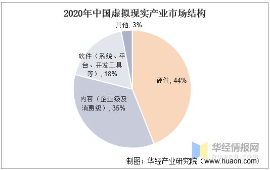 配置18的未来趋势