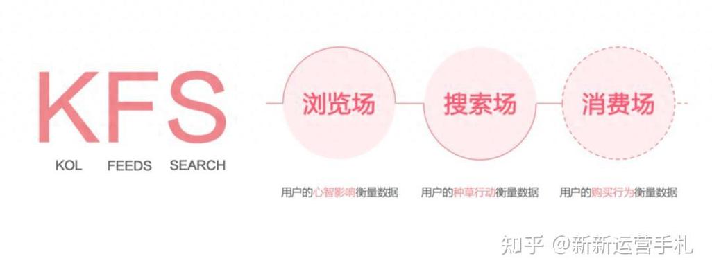 KOLs的未来，快手如何利用关键意见领袖获取流量