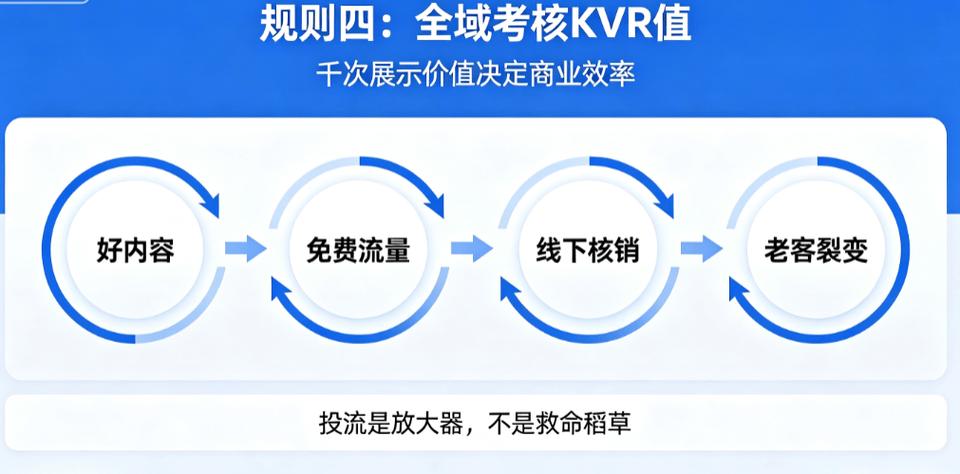 抖音代刷网主站，精准定位、算法优化、平台推广与用户生成内容的全生命周期策略