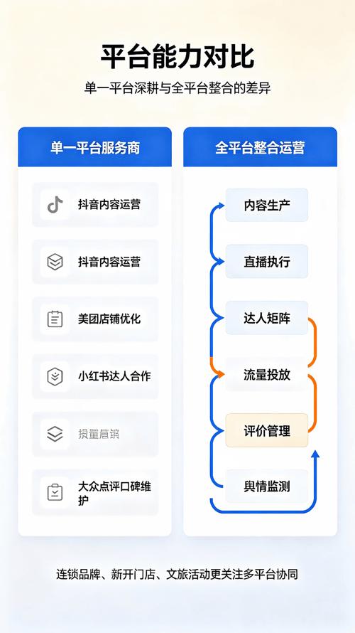 抖音刷赞平台自助服务，用户价值的精准转化