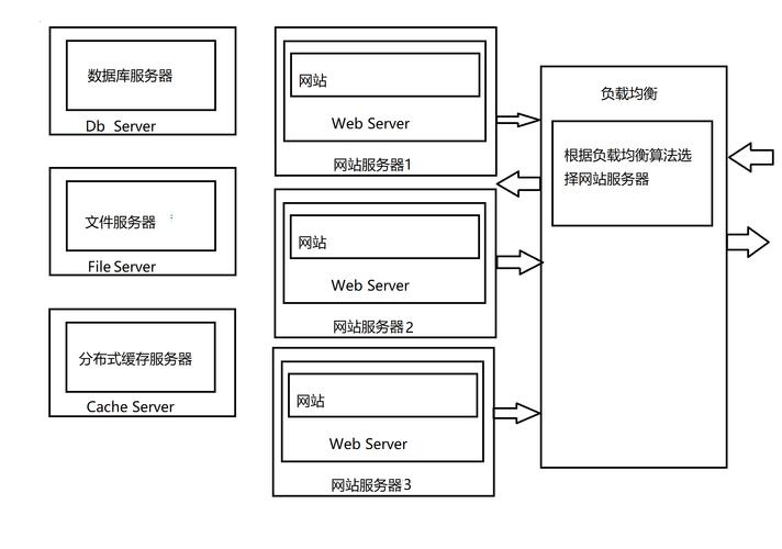 如何构建一个高效、可复制的网站？