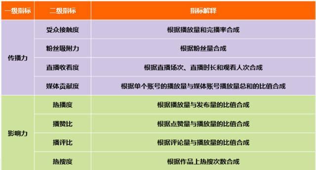 短视频刷量分析与快手权限获取指南