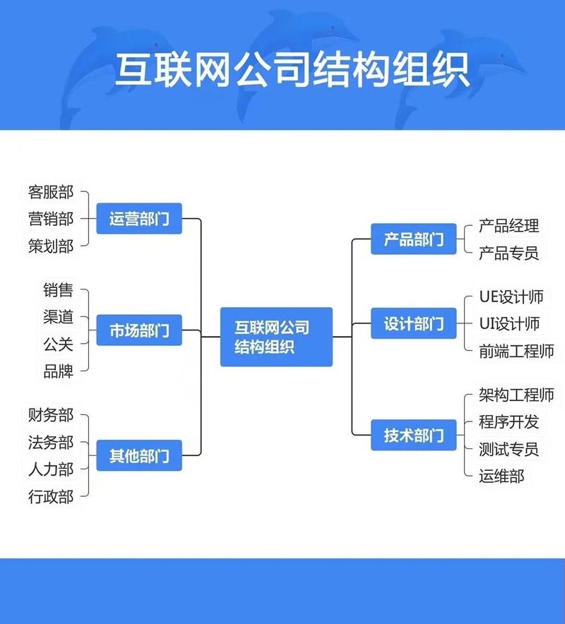 中大型网络公司，如何在技术与内容中找到平衡？