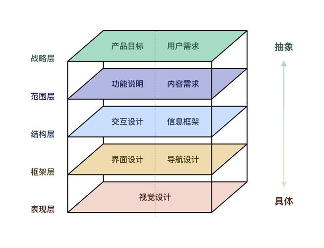 网站的重要性，从建设到优化，从用户体验到用户价值