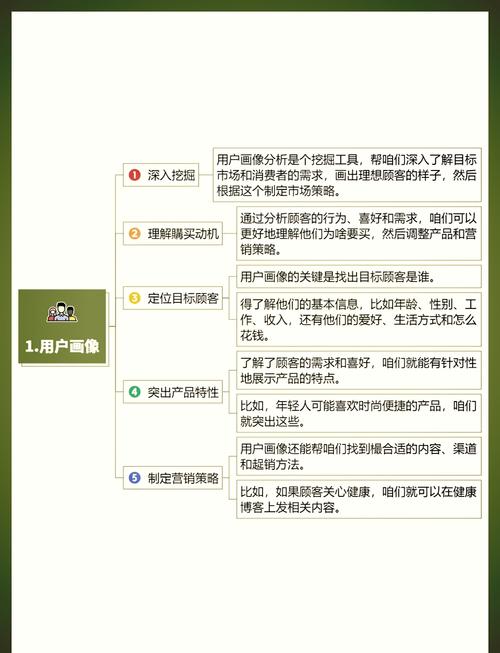 粉丝业务图片素材制作指南 从刷浏览量分析
