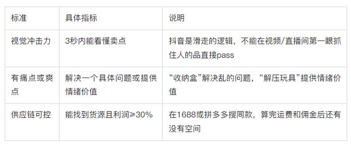 如何选择抖音播与双击放量并重，打造抖音爆品