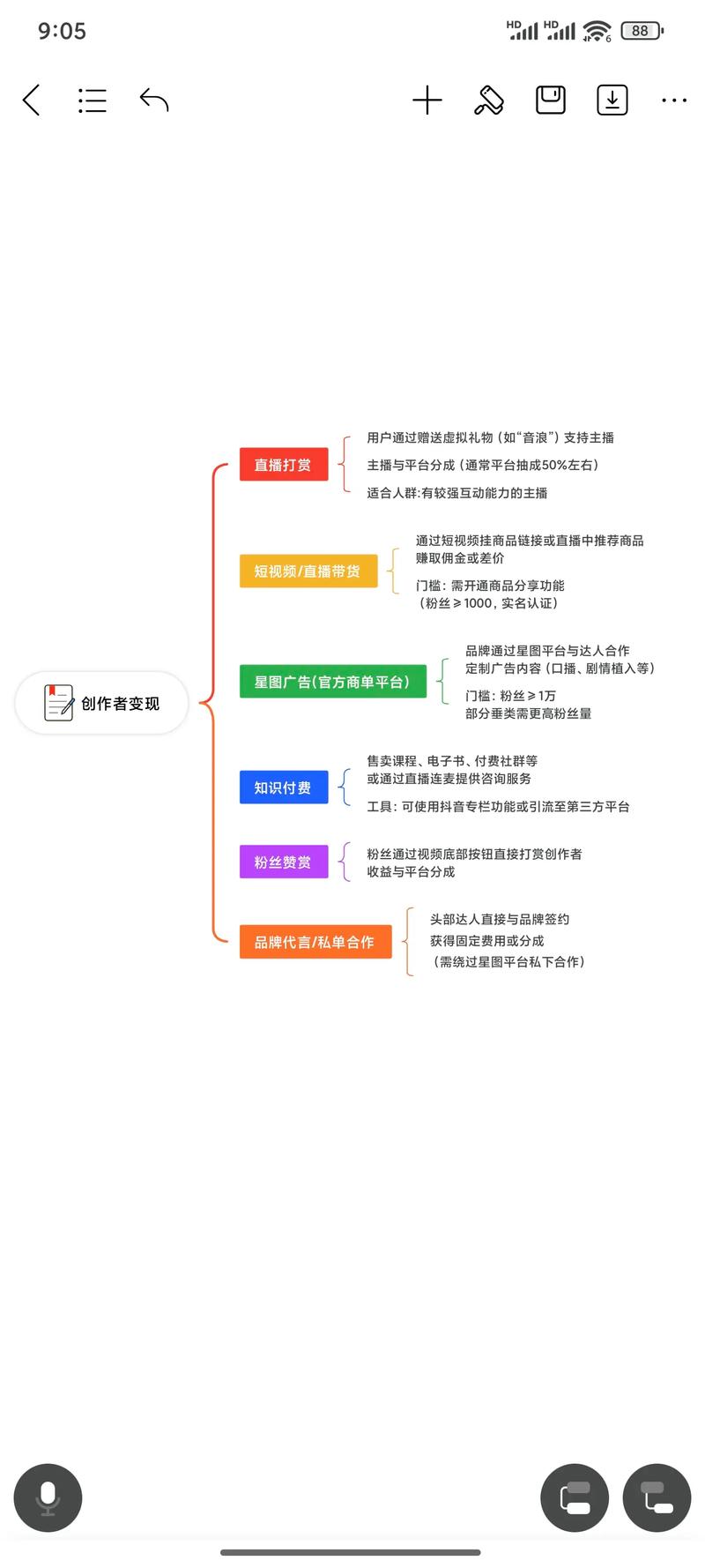 短视频平台的流量之道，如何在快手、抖音等平台高效转化用户