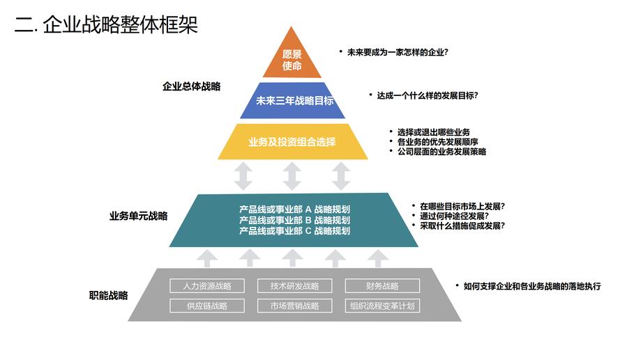 右建网络，从战略规划到用户驱动的精准运营