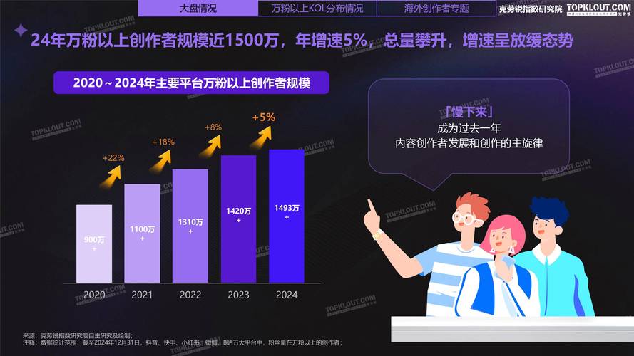 抖音双击代网，KOL合作，KOL驱动的转化