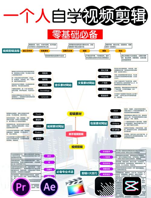 剪辑与制作，短视频制作指南