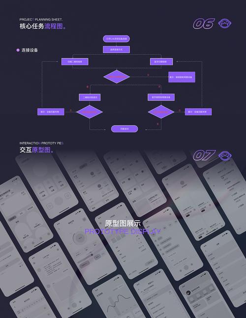 高端网站设计，骆驼模式的全栈解决方案