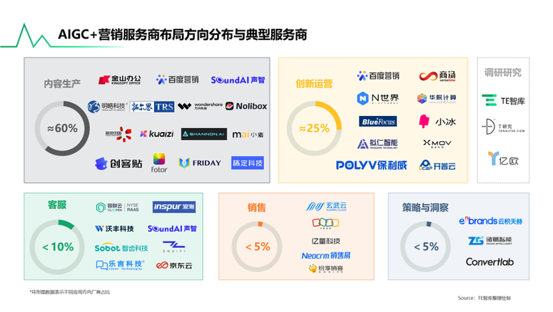 浅谈网络销售，开启你的数字营销新篇章