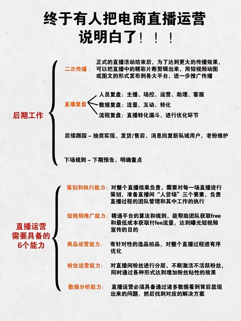 如何在抖音中展现你的业务能力，prove你的实力？