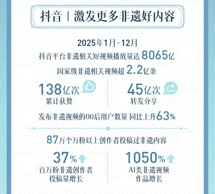 抖音 KS作品点赞量限制及播放量管理