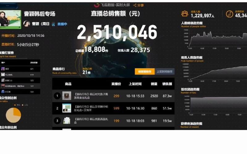 抖音快手浏览量增长分析及 KS 滚动器推荐