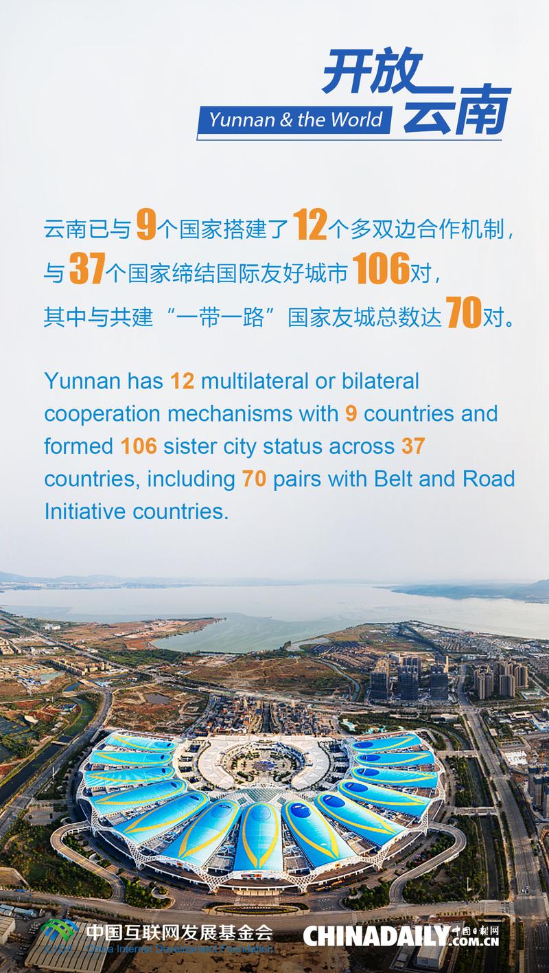 一、云南地区营销观念的变化