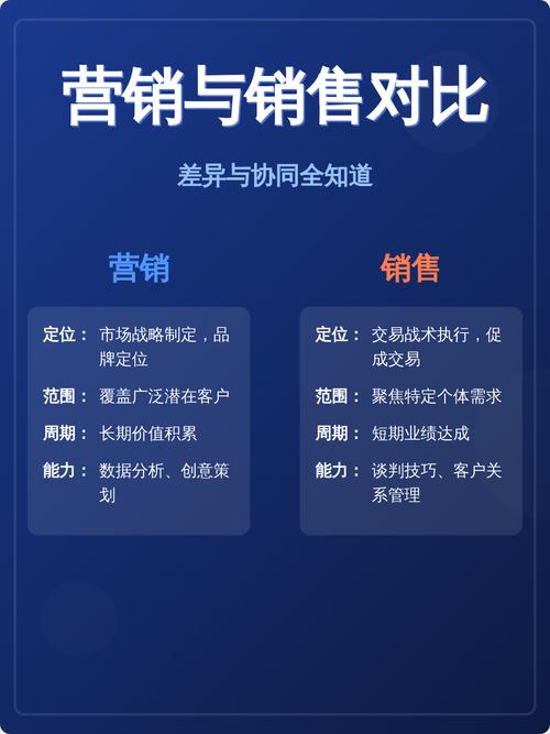 营销与SEO，你的关键词战场