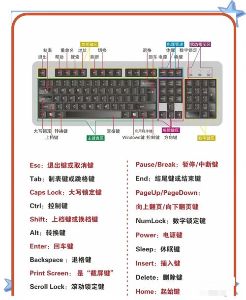 解析8小时电脑使用指南，从基础到优化！