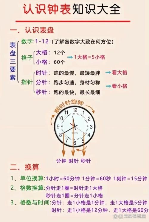一、秒榜的重要性