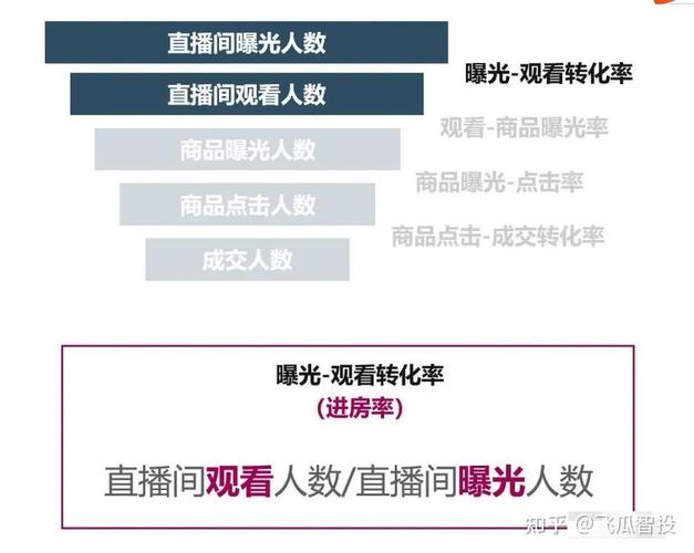 如何在抖音上实现秒击1个，提高曝光度，提升销售率？