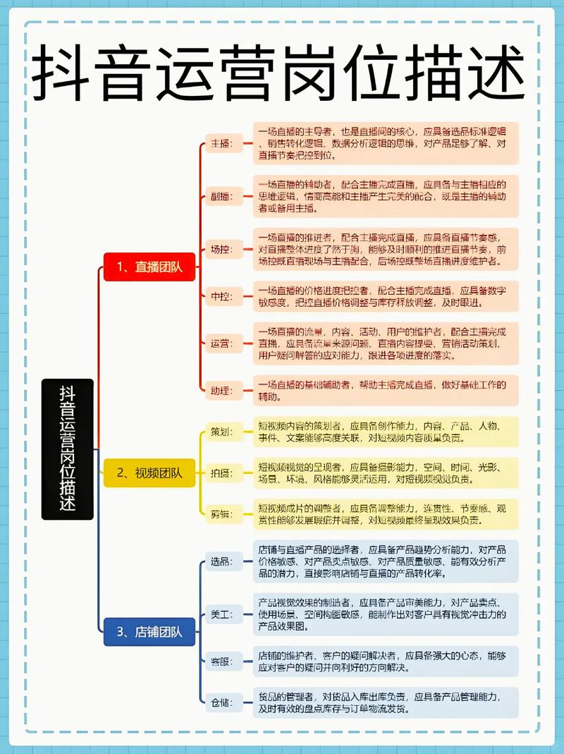 如何在快手、抖音等平台上找到高效运营的内容，提升读者价值？