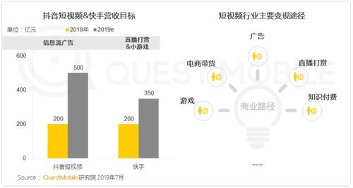 竞争激烈的短视频市场，如何用快手秒评论、抖音播放app和真人买赞ks实现更高的曝光率？