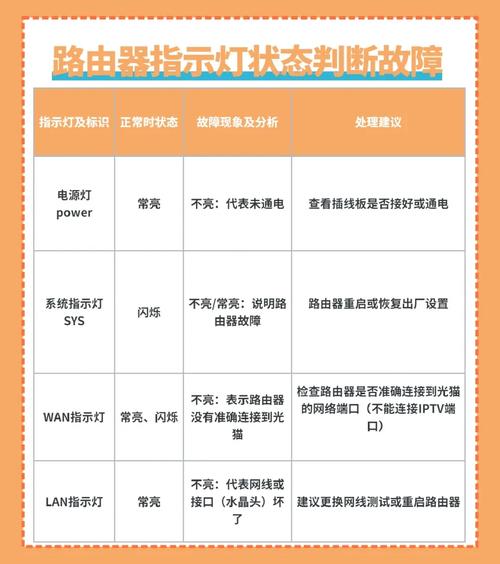 网络故障产生的原因指南
