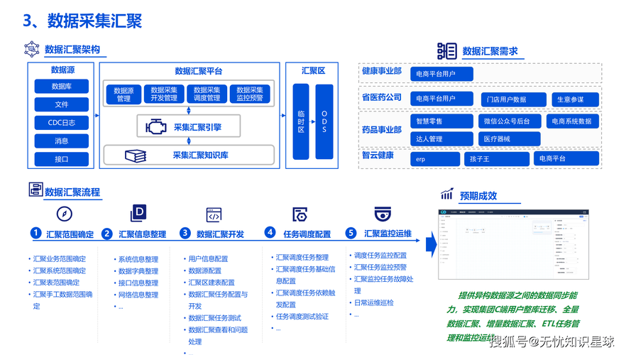 增光路，提升网站性能的高效解决方案