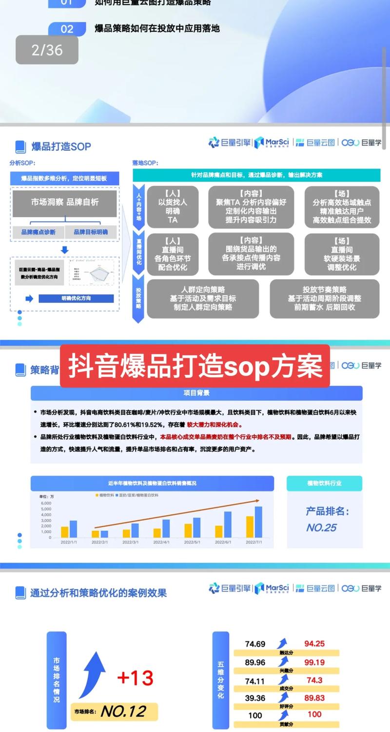 快速播放短视频，如何利用快手、抖音和dy业务进行内容营销