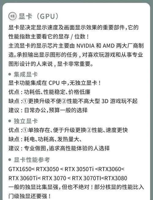 电脑配置指南，如何高效配置25的电脑