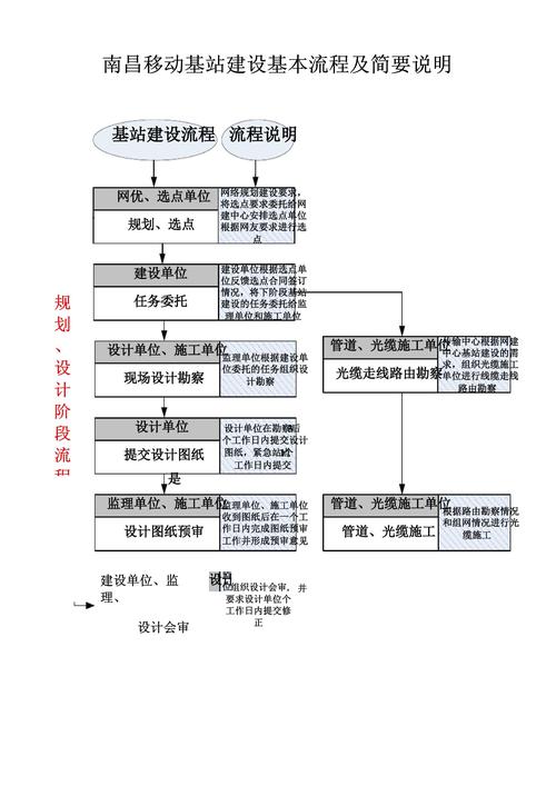 如何进行网站建设？从基础到高级的步骤指南