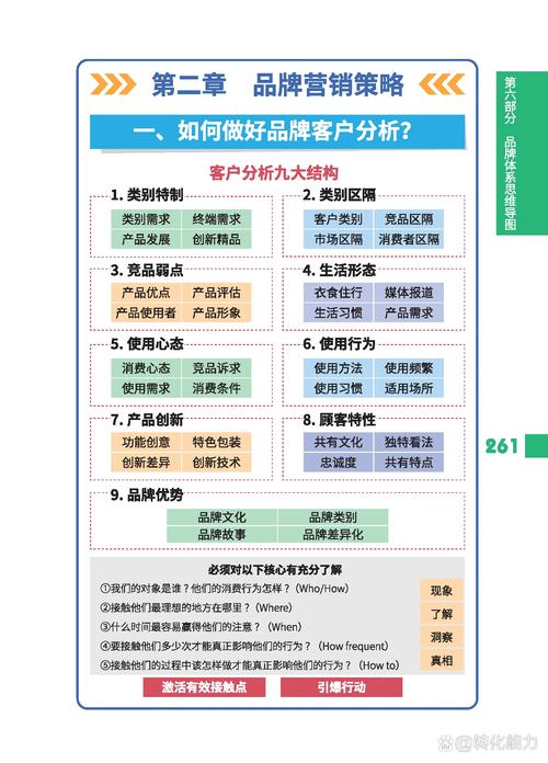 建筑企业营销的5个关键点，从建立品牌到赢取客户