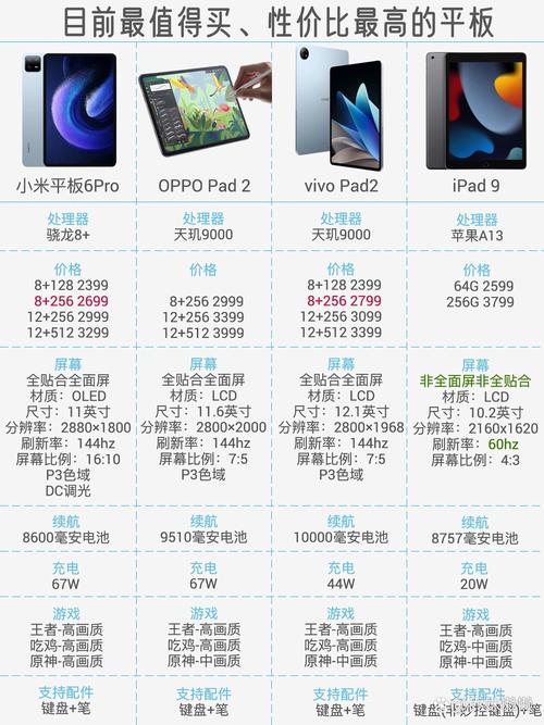 华强北平板电脑批发价格亲民，品质保证，投资平板电脑的最佳选择