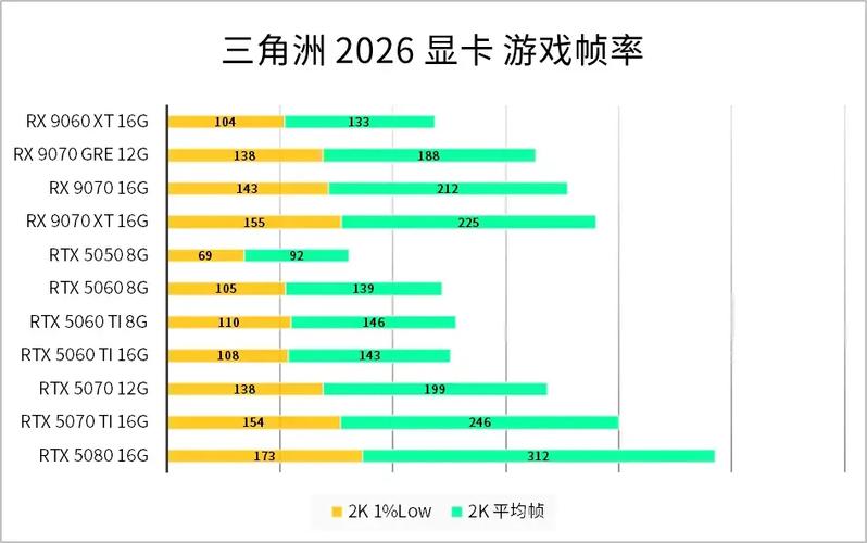 2K电脑配置之优化之路
