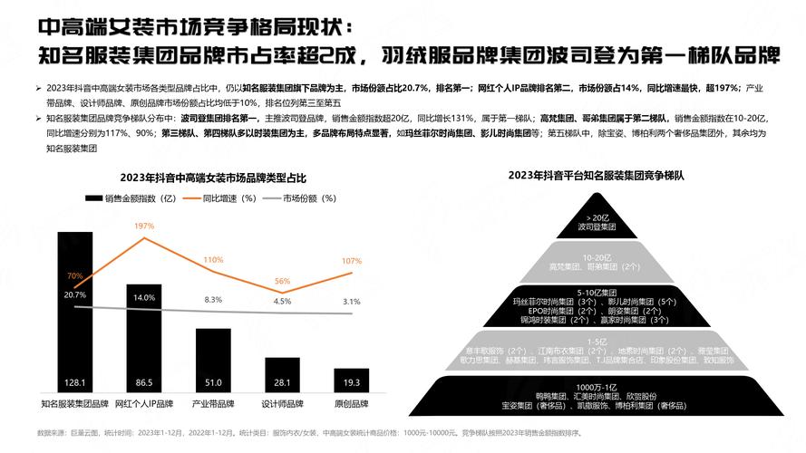 24小时自助棋牌游戏，抖音推广中的高效策略与市场洞察
